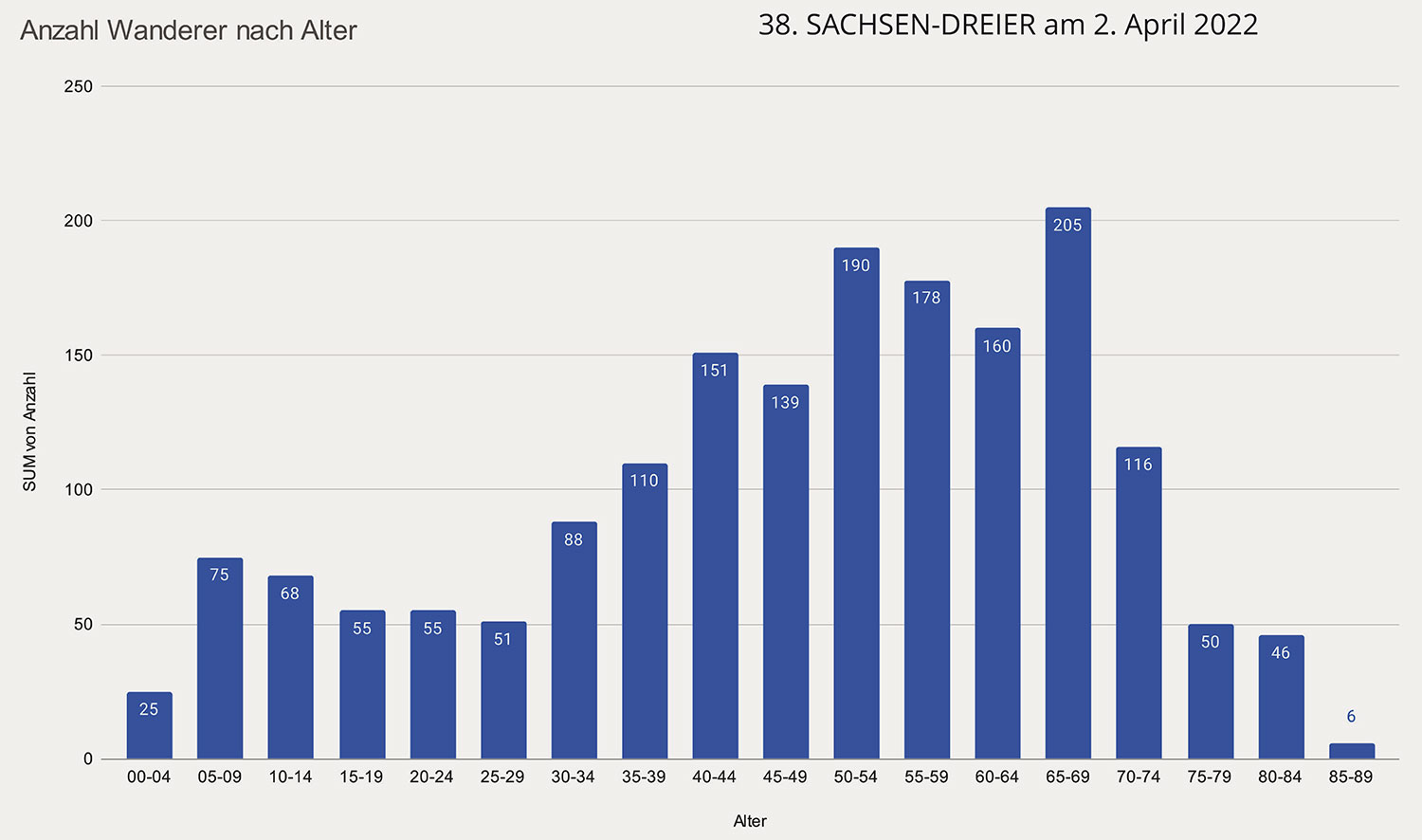 38. Sachsen-Dreier Bericht - Sachsen-Dreier | Döbelner Frühlingswanderung